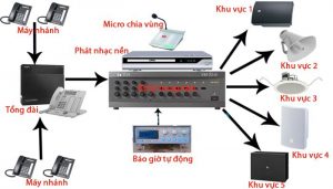 âm thanh thông báo